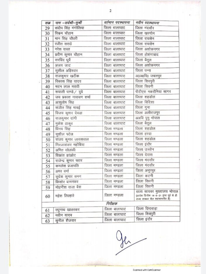 100 कार्यवाहक निरीक्षक और निरीक्षकों के तबादलें: पुलिस मुख्यालय से जारी हुए आदेश 3 WhatsApp Image 2021 08 18 at 20.21.55 1 1