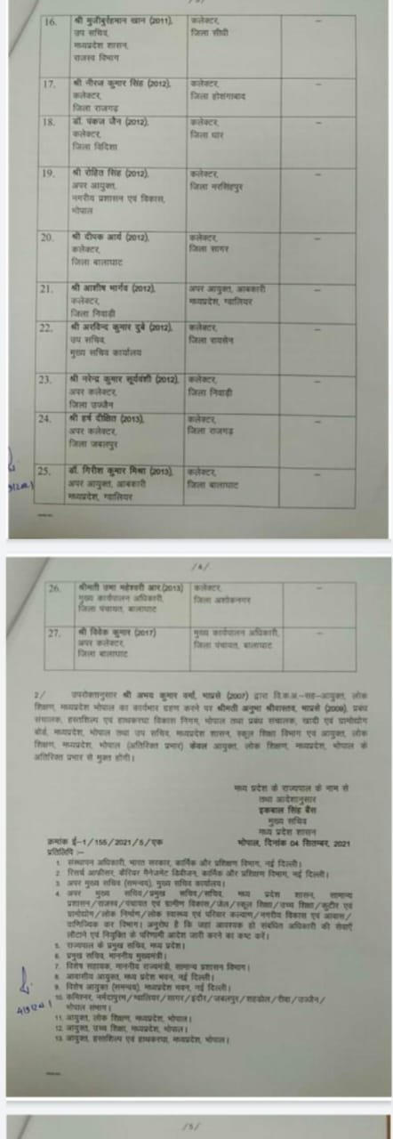 आईएएस अधिकारियों के ट्रांसफर : अपर कलेक्टर हर्ष दीक्षित राजगढ़ जिला कलेक्टर बने, नरसिंहपुर कलेक्टर वेदप्रकाश को उप सचिव की कमान 3 WhatsApp Image 2021 09 04 at 20.46.21
