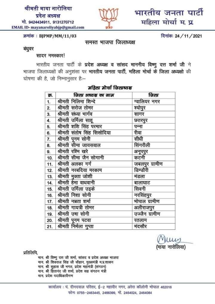 भाजपा जिला महिला अध्यक्षों की घोषणाः जबलपुर की अलका गर्ग बनी ग्रामीण अध्यक्ष 2 WhatsApp Image 2021 11 24 at 18.25.10