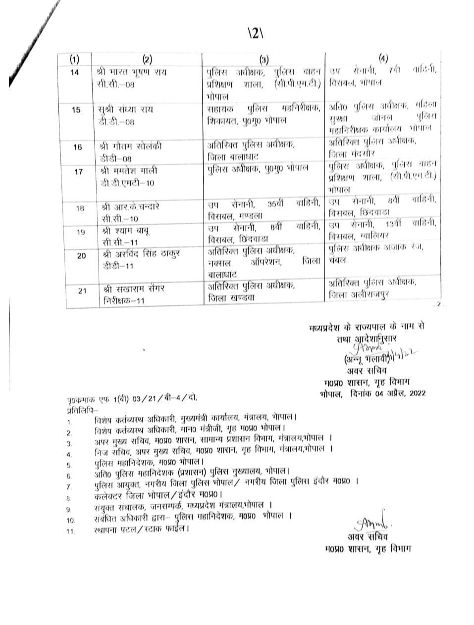 अतिरिक्त पुलिस अधीक्षक/अतिरिक्त पुलिस उपायुक्त स्तर के अधिकारियों के तबादला आदेश जारी 3 WhatsApp Image 2022 04 04 at 23.07.02 1