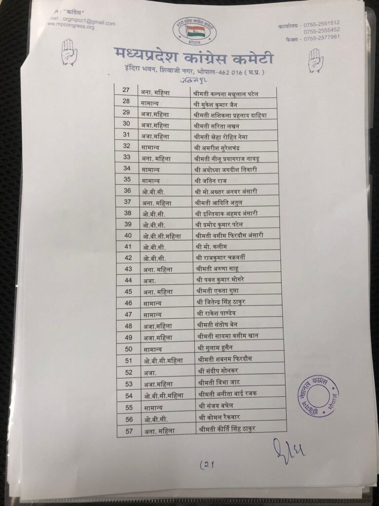 जबलपुर कांग्रेस पार्षदों की सूची जारीः जीत के लिए पूर्व सीएम, राज्यसभा सांसद ने किया आव्हान 3 WhatsApp Image 2022 06 17 at 9.58.21 PM
