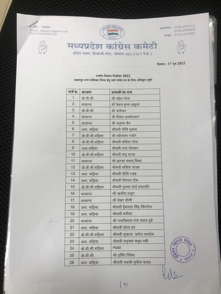 जबलपुर कांग्रेस पार्षदों की सूची जारीः जीत के लिए पूर्व सीएम, राज्यसभा सांसद ने किया आव्हान 4 WhatsApp Image 2022 06 17 at 9.58.22 PM