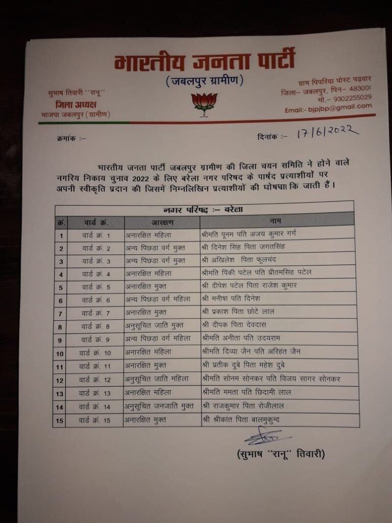 भाजपा ने जारी की नगर पालिका व नगर परिषद पार्षद उम्मीदवारों की सूची 6 ecb9c0fb b93c 464b 8908 c99b6c241013
