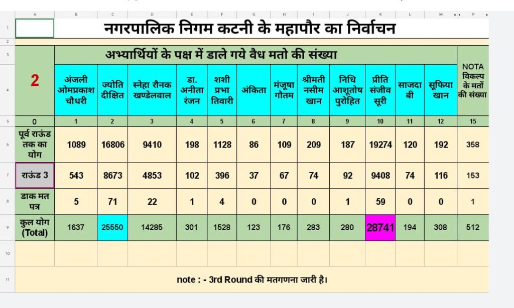WhatsApp Image 2022 07 20 at 12.28.17 PM