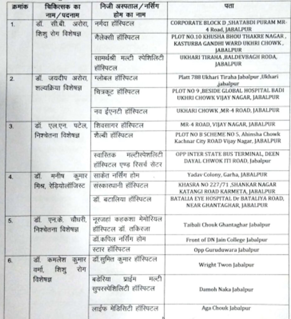 न्यू लाइफ मल्टी स्पेशएलिटी अस्पताल अग्रि हादसा: शहर के 132 अस्पतालों की नए सिरे से होगी जांच, खामी पाई गई तो लग जाएगा ताला 2 Untitled 1 copy