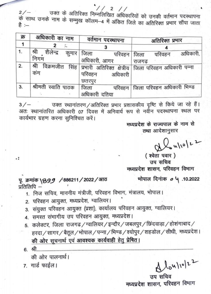 मध्य प्रदेश में 13 परिवहन अधिकारियों के तबादले: जितेंद्र रघुवंशी जबलपुर आरटीओ बने 2 IMG 20221004 WA0016