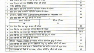 आशीष शुक्ला ब्रेकिंग- जबलपुर में ऑस्ट्रेलिया का 40 वर्षीय युवक निकला कोरोना पॉजिटिव 9 IMG 20230107 WA0020