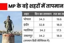 जबलपुर-शहडोल संभाग में गिरेंगे ओले:MP में बिगड़ा मौसम का मिजाज; 50Km प्रतिघंटे की रफ्तार से चलेगी आंधी 11 94