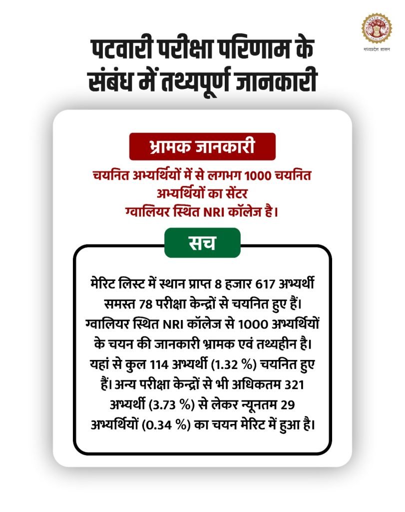 पटवारी भर्ती परीक्षा विवाद पर व्यापमं ने रखा अपना पक्ष 2 13