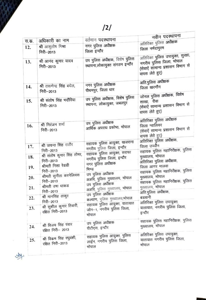 मध्यप्रदेश में पुलिस अधिकारियों की पदस्थापना और प्रमोशन: जबलपुर से आरडी भारद्वाज को ईओडब्ल्यू भोपाल पदस्थ 4 6 7