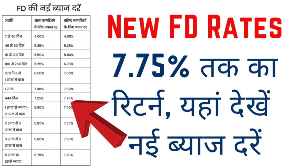 FD Rates आई बड़ी खुशखबरी,FD बैंक दे रहा 7.75% तक ब्याज दर, 7 दिन से लेकर 10 वर्ष तक करे समिट जाने पूरी डिटेल्स 1 FD Rates आई बड़ी खुशखबरी,FD बैंक दे रहा 7.75% तक ब्याज दर, 7 दिन से लेकर 10 वर्ष तक करे समिट जाने पूरी डिटेल्स