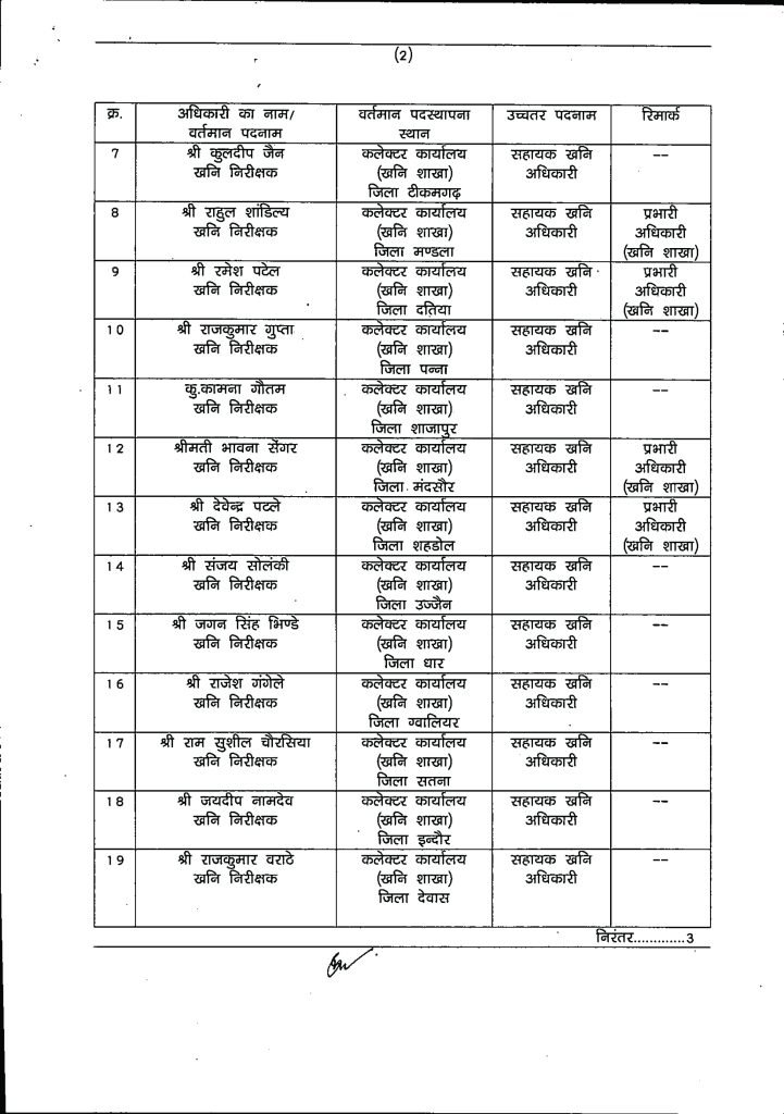 खनिज विभाग में कई अधिकारियों के प्रमोशन, देखें लिस्ट 3 13 1