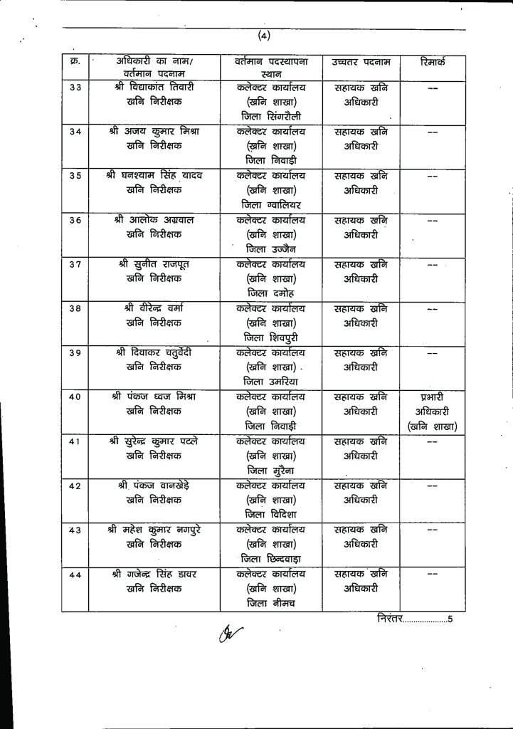 खनिज विभाग में कई अधिकारियों के प्रमोशन, देखें लिस्ट 4 14 1
