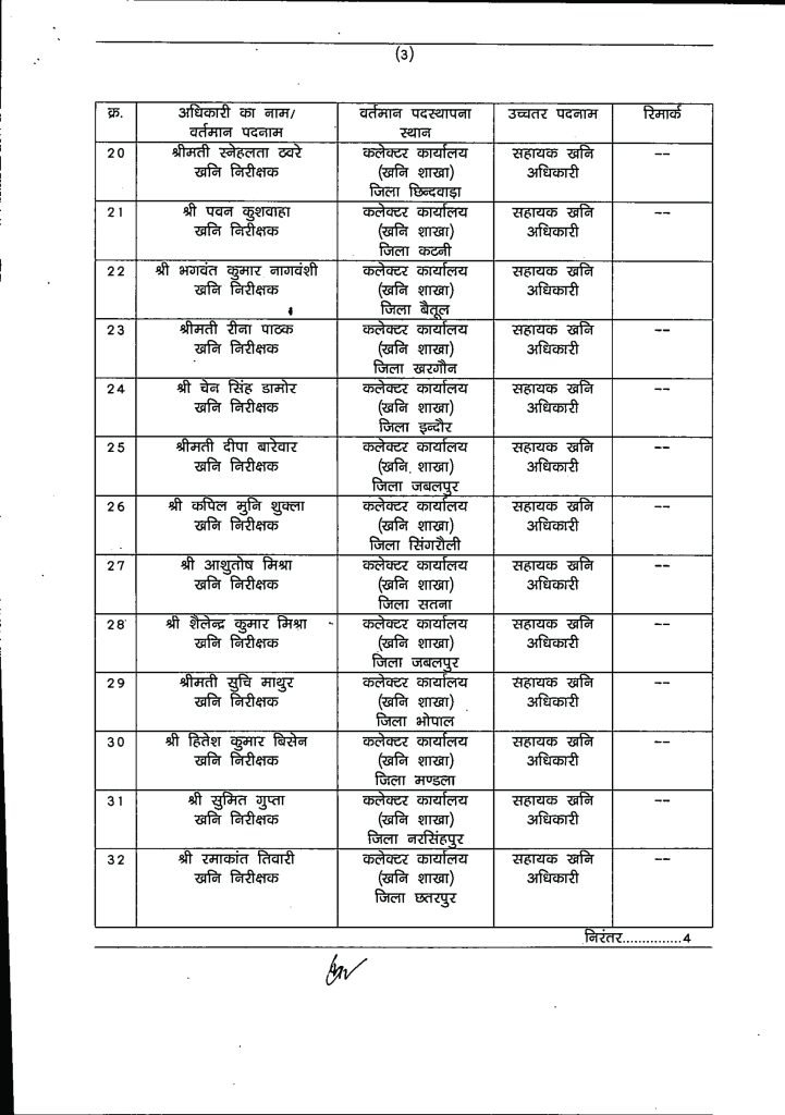 खनिज विभाग में कई अधिकारियों के प्रमोशन, देखें लिस्ट 5 15 1