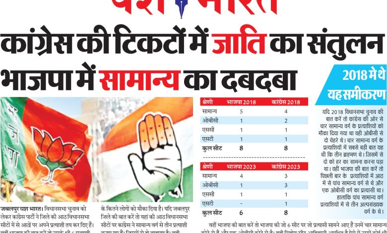 कांग्रेस की टिकटों में जाति का संतुलन भाजपा में सामान्य का दबदबा 1 IMG 20231021 WA0008 1