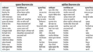 कोई बजा रहा बांसुरी तो कोई हारमोनियम 2 IMG 20231104 161852