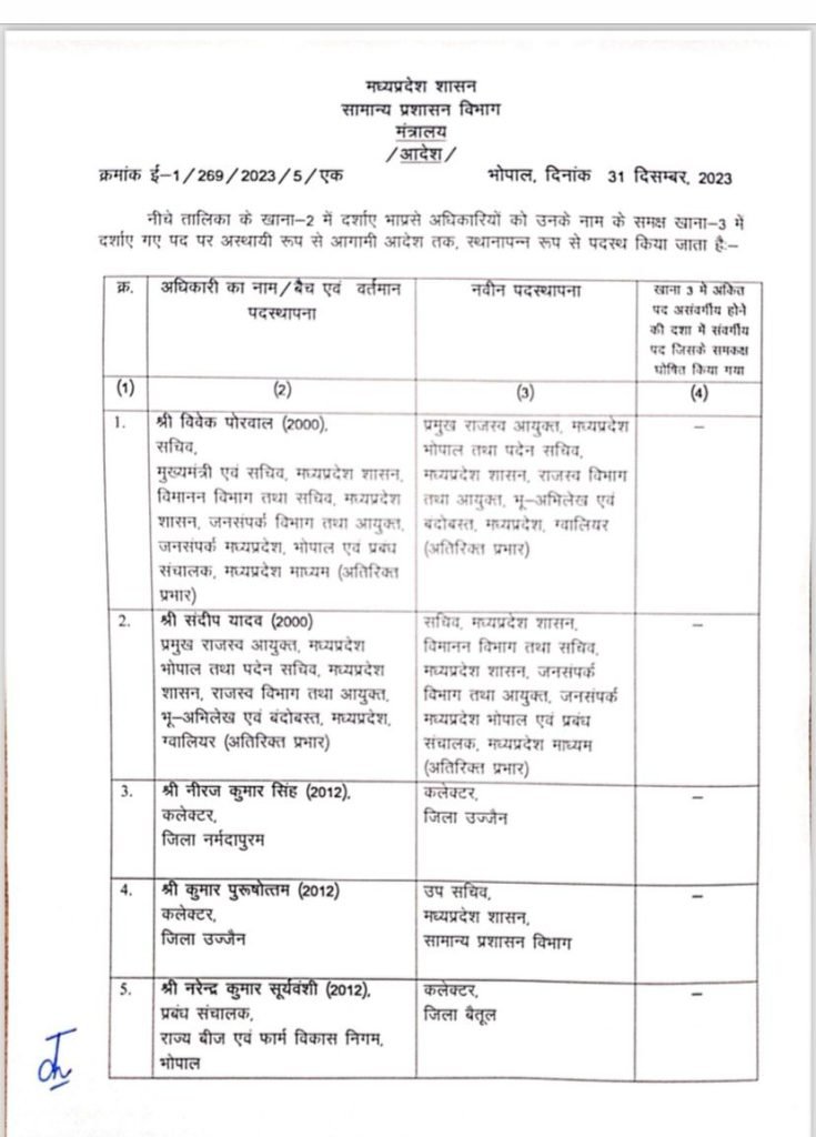 प्रीति यादव होगी जबलपुर नगर निगम की नई कमिश्नर 2 01 4