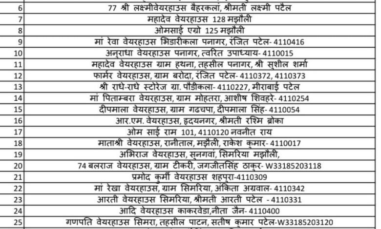 शासकीय कर्मचारीयो पर कार्रवाई के बाद अब ,36 गोदाम हुई संभावित ब्लैकलिस्टेड 1 IMG 20231228 WA0004 1