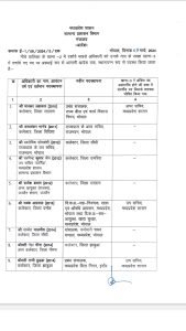 देर रात 12 आईएएस अधिकारियों के तबादले, सीधी-उमरिया समेत 6 जिलों को मिले नए कलेक्टर 2 IMG 20240309 WA0102