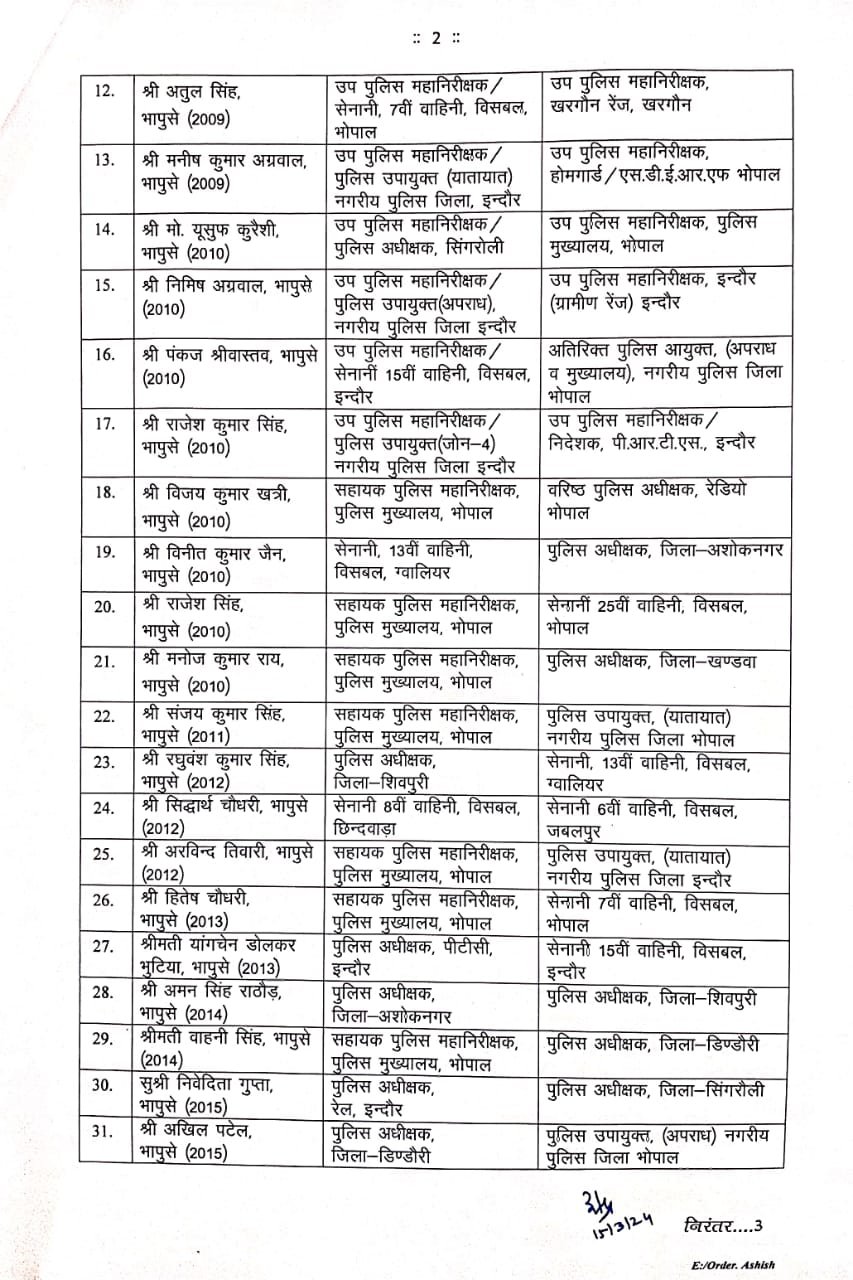 मध्यप्रदेश में पुलिस अधिकारियों तबादलेंः सिद्धार्थ चौधरी का छिंदवाड़ा से जबलपुर सेनानी 6वीं में तबादला, प्रियंका शुक्ला पहंुची भोपाल 3 WhatsApp Image 2024 03 15 at 02.46.59 1
