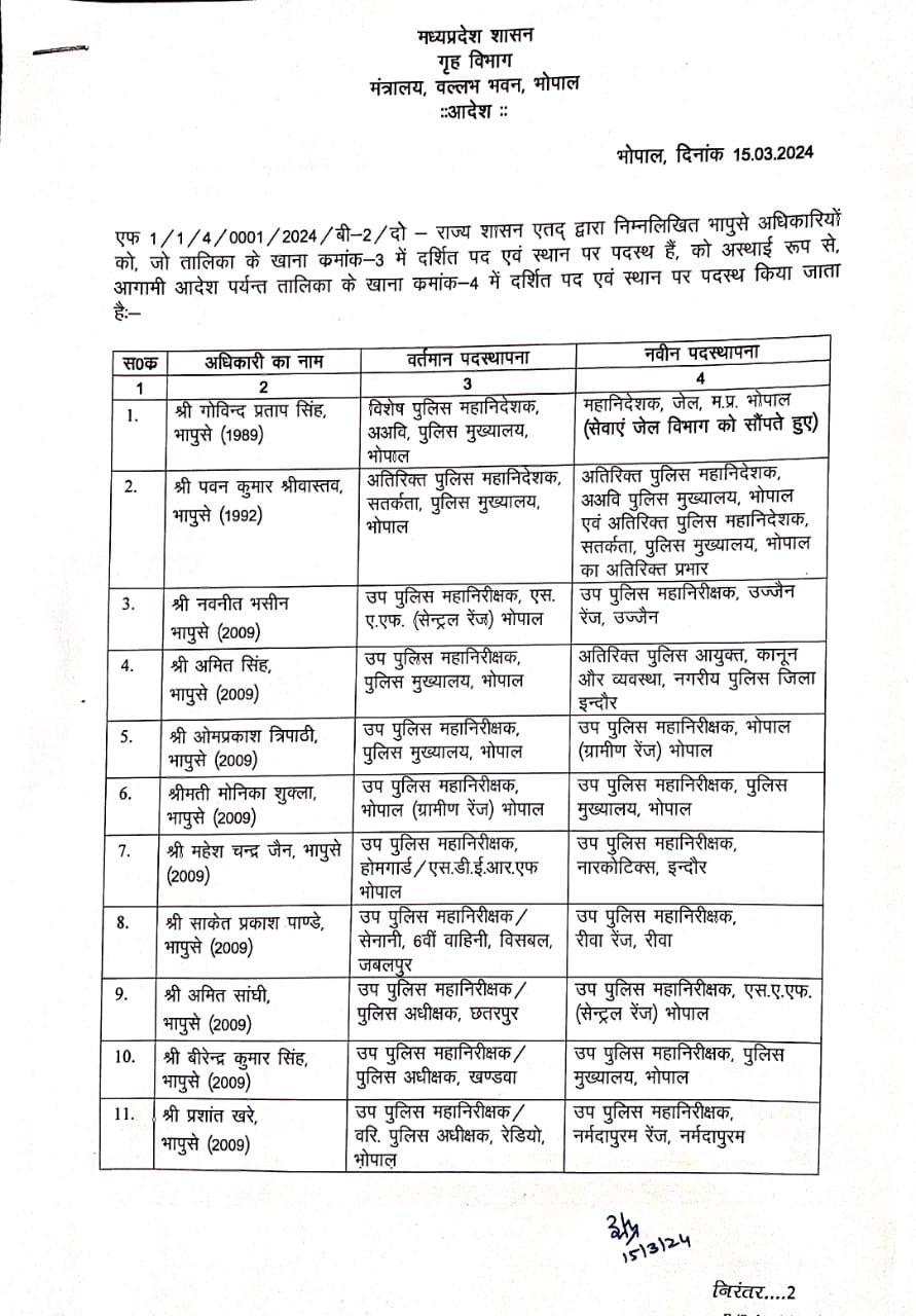 मध्यप्रदेश में पुलिस अधिकारियों तबादलेंः सिद्धार्थ चौधरी का छिंदवाड़ा से जबलपुर सेनानी 6वीं में तबादला, प्रियंका शुक्ला पहंुची भोपाल 4 WhatsApp Image 2024 03 15 at 02.46.59