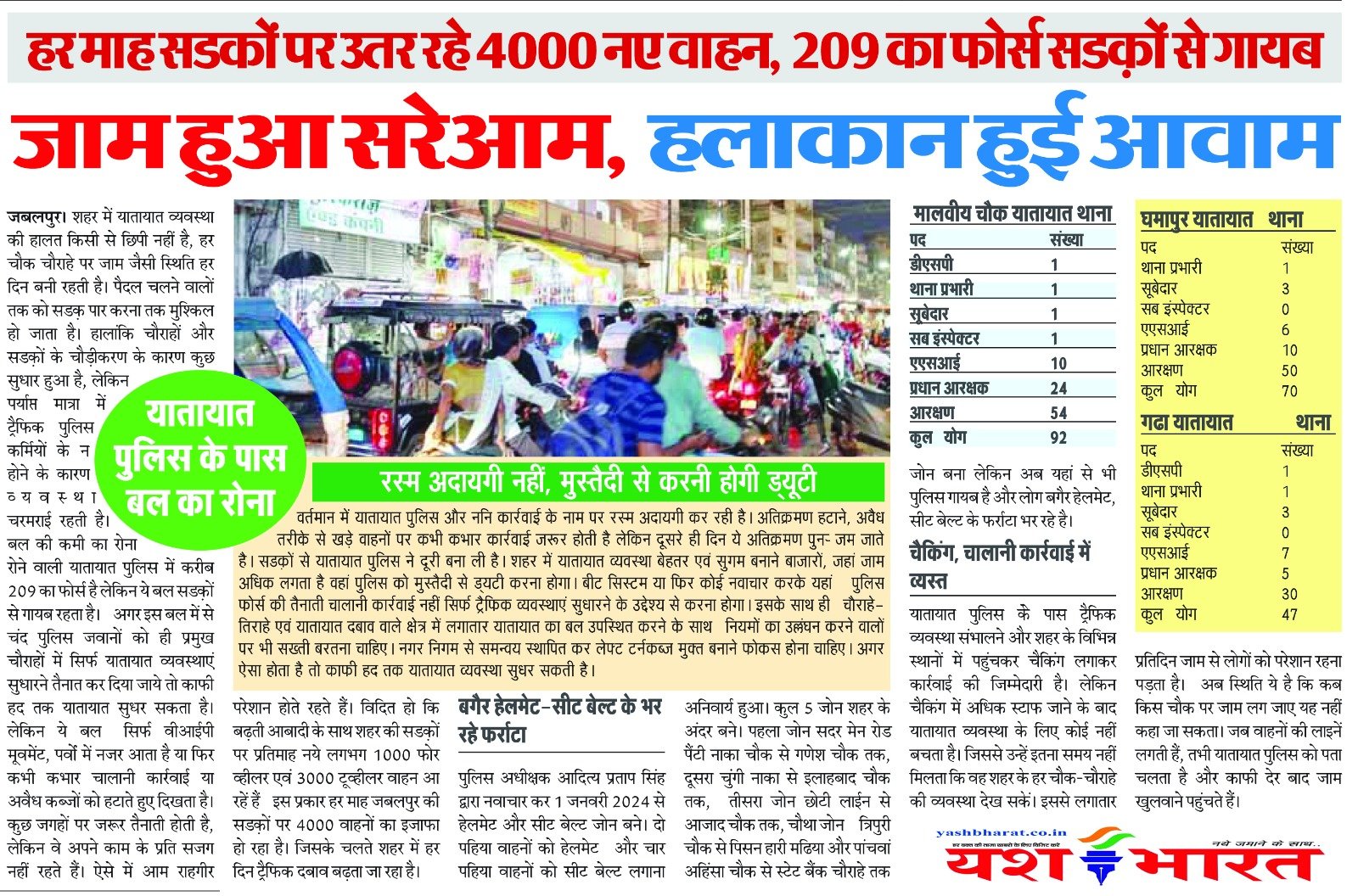 जाम सरेआम हलाकान हुई आवाम: यातायात पुलिस के पास बल का रोना, 209 का फोर्स सडक़ों से गायब 1 WhatsApp Image 2024 07 08 at 14.03.16