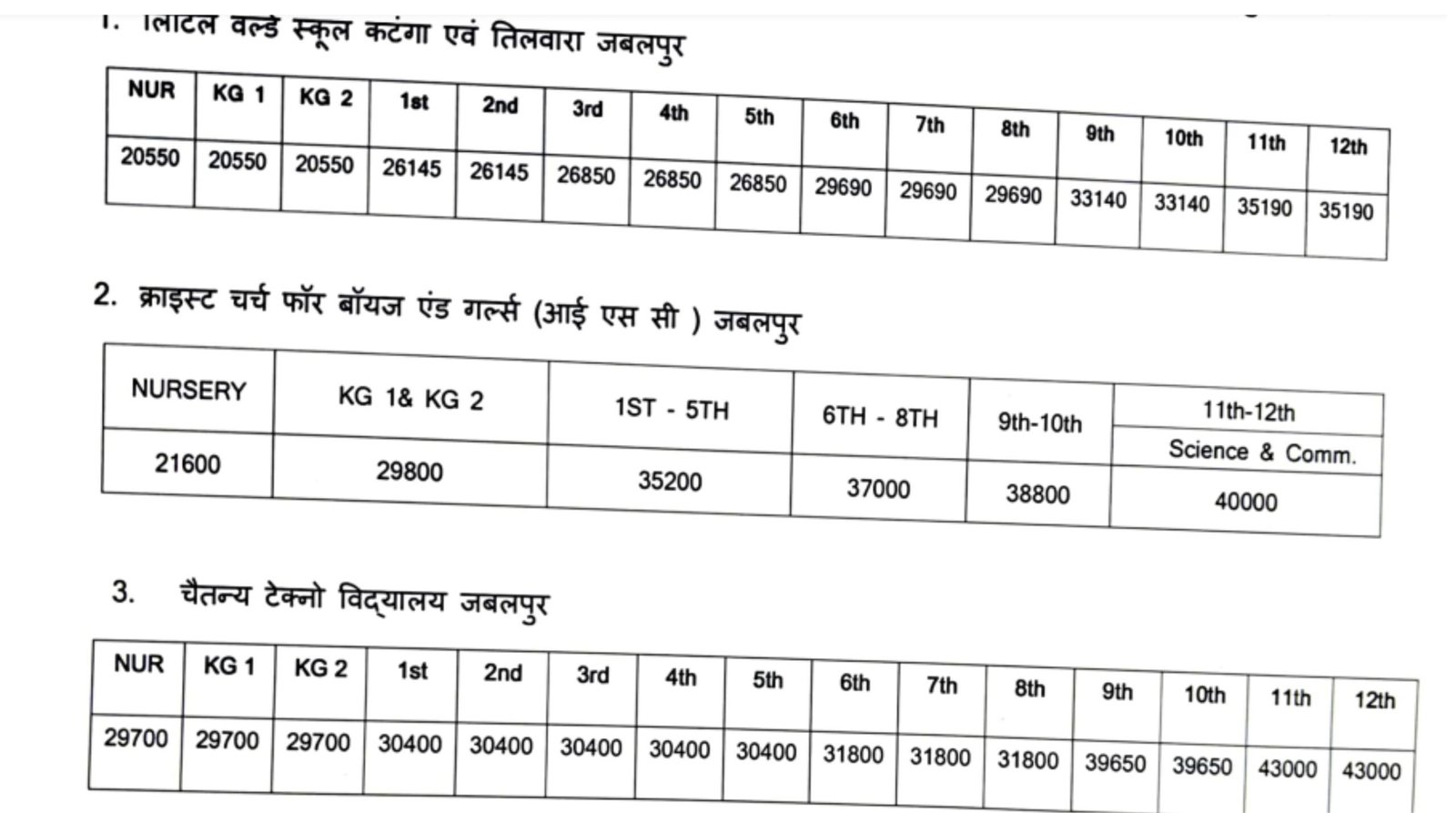 11 में 06 निजी विद्यालयों ने तय की फीस, जिला प्रशासन को भेजी जानकारी 2 सड़क हादसे में बच्ची महिला और बाइक सवार की गई जान 11 scaled