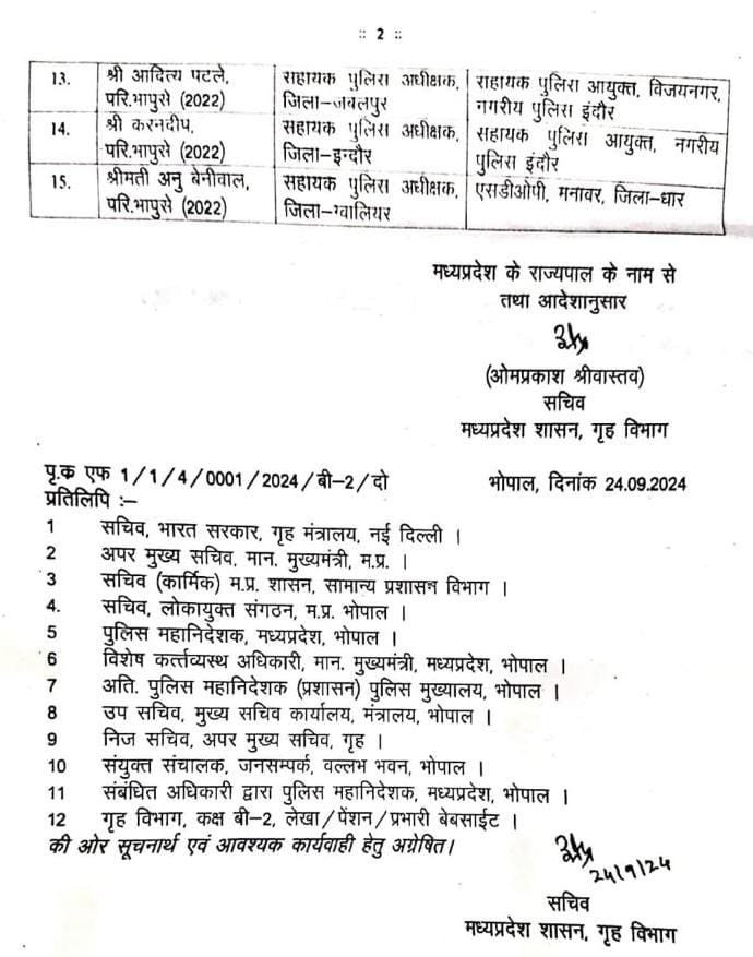 अतिरिक्त पुलिस अधीक्षक सोनाक्षी सक्सेना का तबादलाः 15 आईपीएस अधिकारियों का भी स्थानांतरण.... देखें सूची... 3 WhatsApp Image 2024 09 24 at 16.27.08