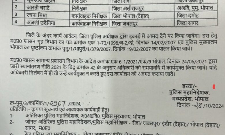 संजीवनी नगर थाना प्रभारी अंजली उदैनिया का सागर ट्रांसफर,भुवनेश्वरी चौहान रीवा से जबलपुर लौटी,चार निरीक्षकों, कार्यवाहक निरीक्षकों का तबादला 1 Screenshot 2024 10 29 01 05 05 41 92460851df6f172a4592fca41cc2d2e6