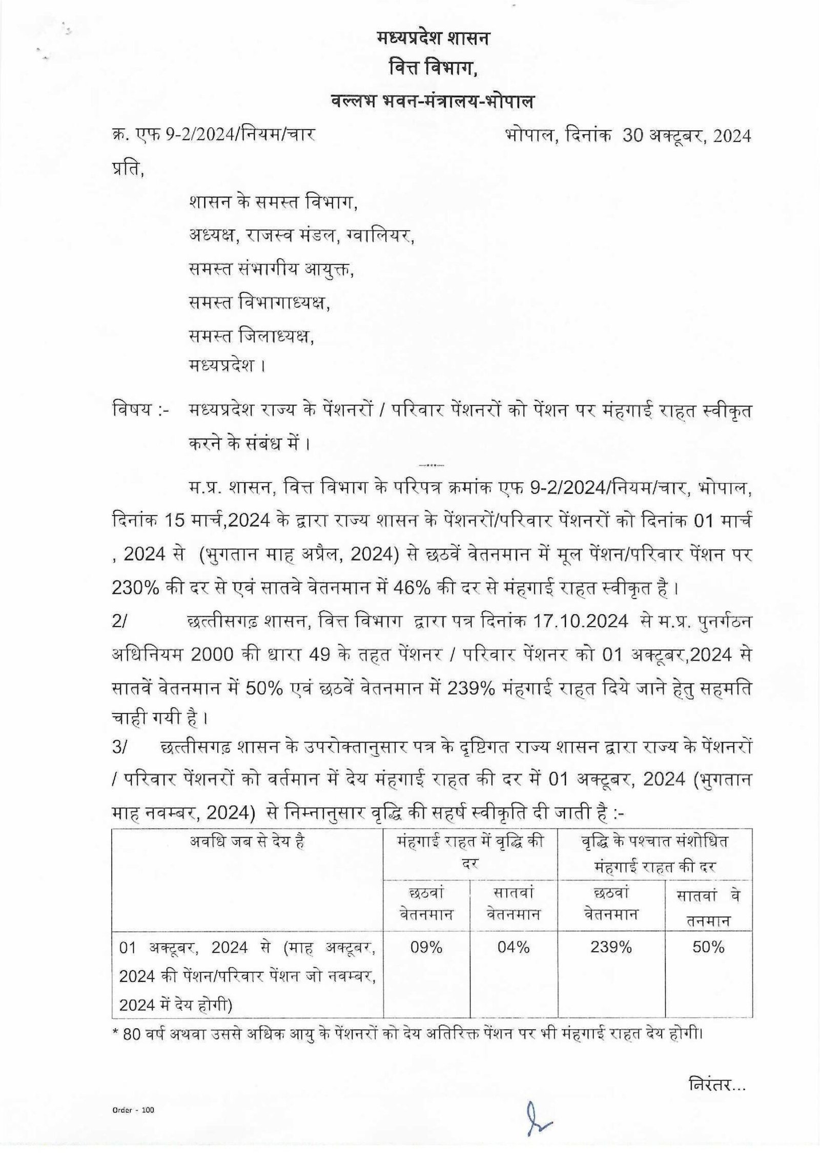 पेंशनर्स के मंहगाई भत्ता के आदेश जारीः दीपावली में सरकार का उपहार 2 पेंशनरो परिवार पेंशनरों का मंहगाई भत् ता page 001 scaled