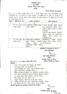 सीनियर आईपीएस अफसरों का ट्रांसफर, IPS उपेंद्र जैन बने EOW के नए महानिदेशक, देखें लिस्ट 3 A02 1