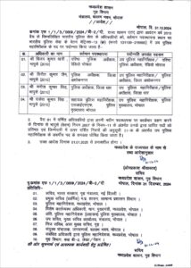 IPS प्रमोशन : इंदौर पुलिस कमिश्नर, संतोष सिंह एडीजी, छिंडवाड़ा और चंबल DIG बने आईजी 2 IMG 20241231 WA0024