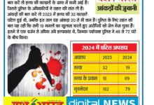 अब तक 19 हत्याएं, एक दर्जन ब्लाइंड मर्डर, सभी का खुलासा, 2023 के मुकाबले 2024 में हत्या की वारदातों में आई कमी 11 IMG 20241215 141709