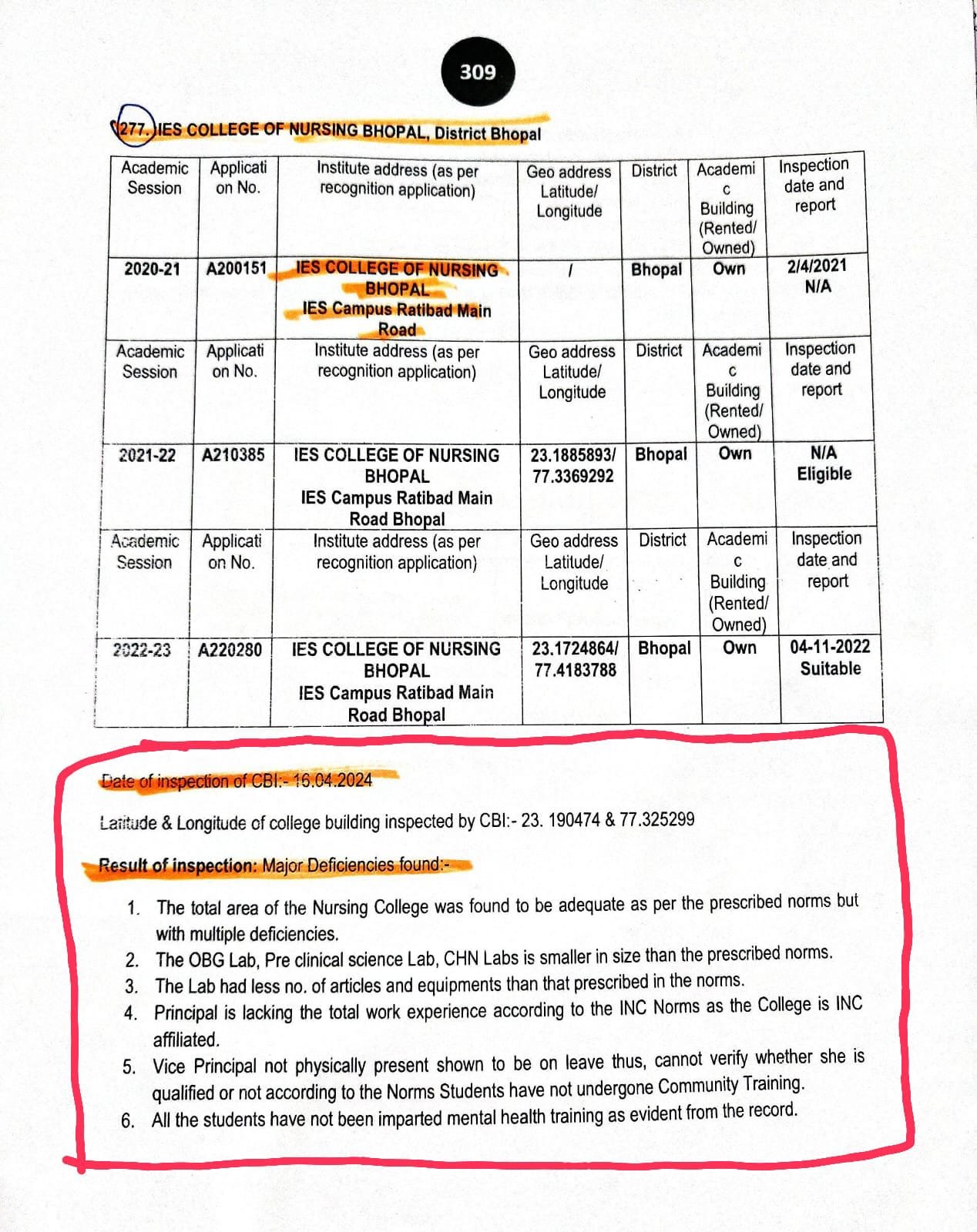 NSUI प्रदेश उपाध्यक्ष का बड़ा खुलासा: मध्यप्रदेश के 80% नर्सिंग कॉलेजों में अनियमितताएं: सीबीआई की दूसरी रिपोर्ट में सामने आया 3 WhatsApp Image 2024 12 03 at 04.54.48 1