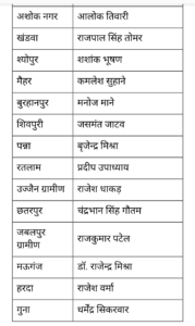 राजकुमार पटेल बने भाजपा जबलपुर जिला ग्रामीण अध्यक्ष, 15 जिलों के अध्यक्षों की घोषणा 2 Screenshot 20250113 213939 Dainik Bhaskar2
