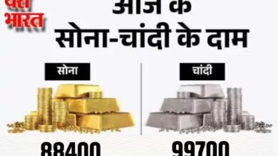 जबलपुर में आज के सोने-चांदी के दामः 88400 रूपए पहुंचा सोना, चांदी 99700 पर पहुंची 6 भारत 2025 03 06T044802.039
