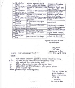 आधार ताल व गढ़ा सीएसपी का हुआ ट्रांसफर, राज्य सरकार ने डीएसपी स्तर के ट्रांसफर आदेश किए जारी 2 Screenshot 2025 05 27 19 45 59 21 439a3fec0400f8974d35eed09a31f914