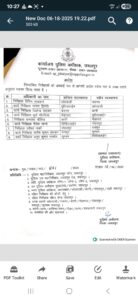 थाना प्रभारी हुए इघर से उधर, विपिन गए पनागर मानस गए कोतवाली तो रितेश को मिला गोहलपुर 2 IMG 20250618 WA0062