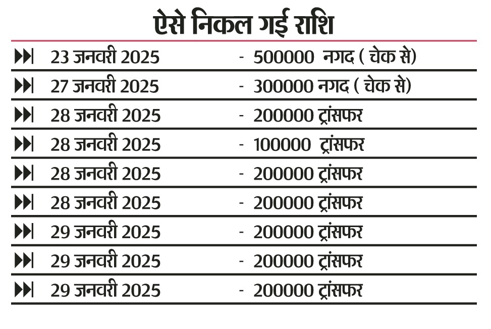 कापा समिति हेरा फेरी मामला - पहले ब्रांच मैनेजर फिर संदिग्ध खाते का बहोरीबंद हुआ ट्रांसफर, 7 दिनों में खाते से गायब हो गए 23 लाख रुपए 3 WhatsApp Image 2025 06 26 at 1.04.59 PM