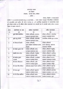 वन क्षेत्रपाल आदेश 250618 195128 page 0001