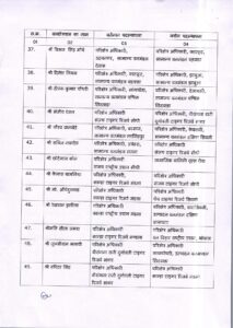 वन क्षेत्रपाल आदेश 250618 195128 page 0004