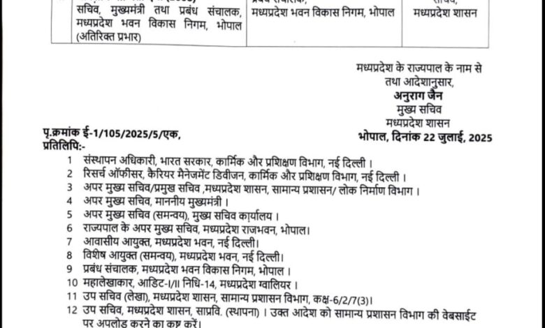 यशभारत ब्रेकिंग : मुख्यमंत्री के सचिव सिबी चक्रवर्ती को हटाया 1 IMG 20250722 WA0108