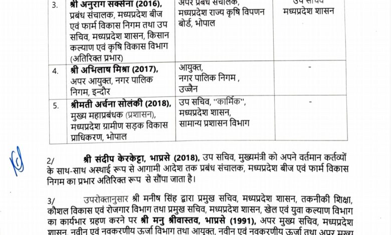 यश भारत ब्रेकिंग : सात आईएएस अधिकारियों की नई पदस्थापना के आदेश जारी 1 IMG 20250804 195631