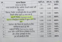 स्टाम्प शुल्क में बेतहाशा बढ़ोतरी, आम जनता की जेब पर 400% तक का बोझ 9 WhatsApp Image 2025 08 06 at 7.00.41 PM