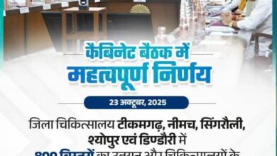 खुशखबरी : अब स्वास्थ्य सेवाओं को मिलेगा नया आयाम, जिला चिकित्सालय अब 200 बिस्तरों वाले आधुनिक हॉस्पिटल के रूप में होगा विकसित 7 IMG 20251024 WA0741
