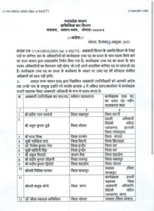 एमपी आबकारी विभाग में बड़ा फेरबदल! 59 उप निरीक्षकों को सहायक जिला आबकारी अधिकारी का कार्यवाहक प्रभार 4 Screenshot 2025 10 24 21 03 18 71 439a3fec0400f8974d35eed09a31f914