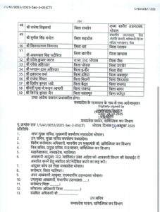 एमपी आबकारी विभाग में बड़ा फेरबदल! 59 उप निरीक्षकों को सहायक जिला आबकारी अधिकारी का कार्यवाहक प्रभार 2 Screenshot 2025 10 24 21 03 41 47 439a3fec0400f8974d35eed09a31f914