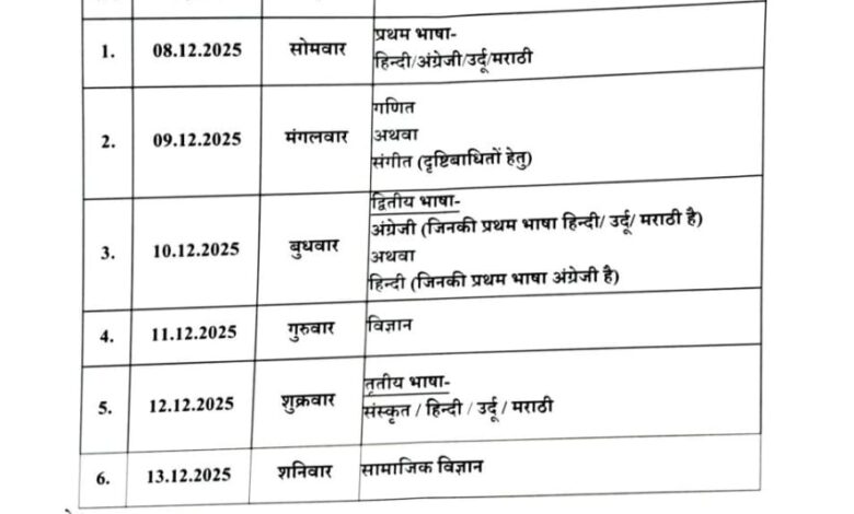 कक्षा 3 से 8वीं तक की अर्धवार्षिक परीक्षाएं अब 8 दिसंबर से, समय-सारणी में संशोधन 1 WhatsApp Image 2025 11 22 at 1.07.43 PM