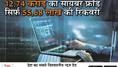 12.74 करोड़ का सायबर फ्रॉड, सिर्फ 55.68 लाख की रिकवरी, सालभर ठगों के मकडज़ाल में फंसकर लोगों ने गंवाई गाढ़ी कमाई, 93 अपराध दर्ज 7 04 9
