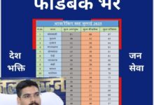 जन संतुष्टि पर आधारित थानों की रैंकिंग में बड़वारा, विजयराघवगढ़ और कुठला थाना अव्वल, अजाक, बरही और बहोरीबंद पीछे 11 IMG 20250807 162003